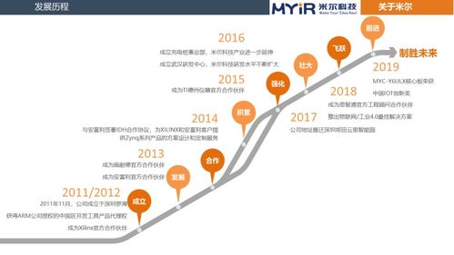 Arm Development Studio 2020.0 新版發(fā)布 賦能下一代嵌入式與物聯(lián)網(wǎng)開(kāi)發(fā)